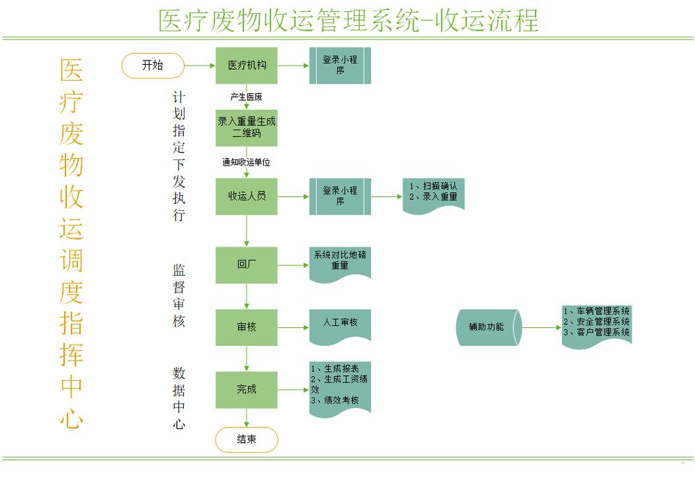 西安揭秘肿瘤药回收公司电话号码背后的行业真相与实操指南