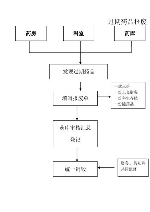 西安全国收药网官网入口查询药品 高效回收流程全解析