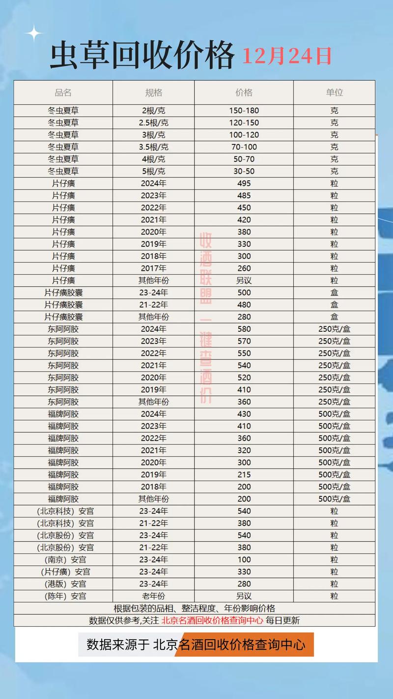 西安全国收药网官网电话一键直达 肿瘤药品回收流程全解析