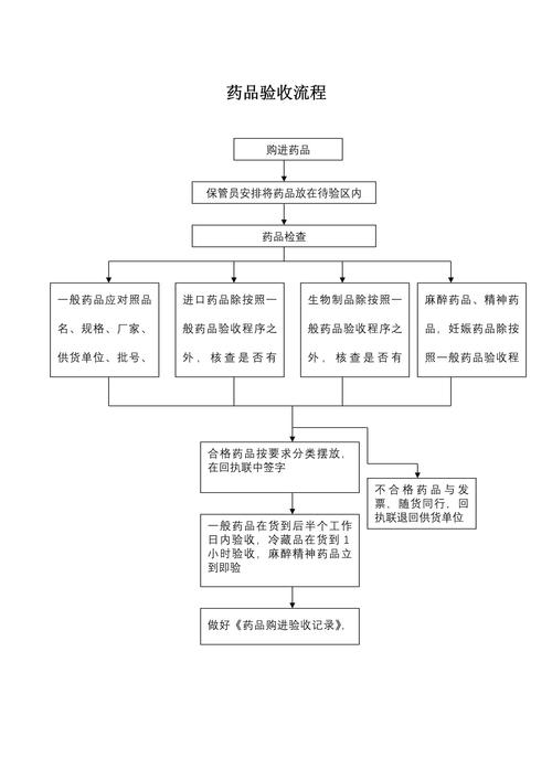 西安揭秘肿瘤药回收公司有哪些？手把手教你避坑与高效变现