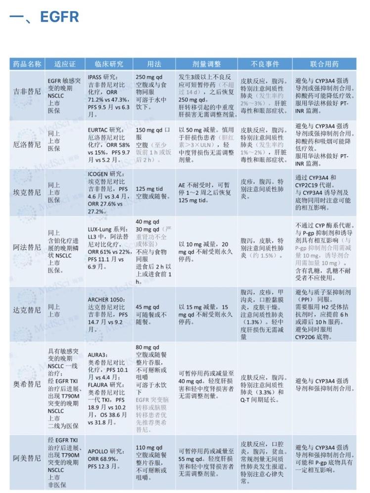 西安揭秘肿瘤药厂供应链背后的回收逻辑与高价变现路径