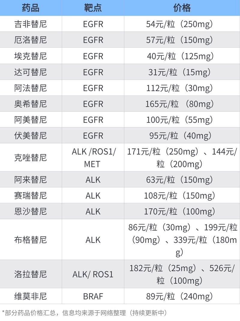 西安全国收药网app下载安装官网入口全解析：高价回收靶向药的一站式解决方案