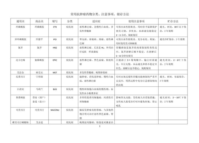 西安肿瘤药回收公司电话查询指南：高价回收靶向药渠道全解析