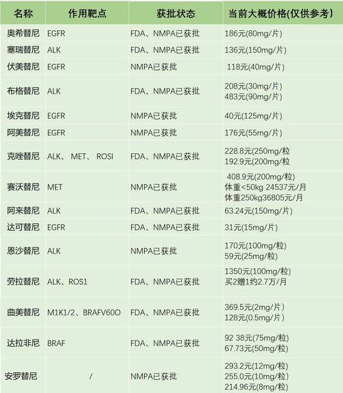 西安揭秘癌症靶向药回收多少钱：2025年最新报价与避坑指南