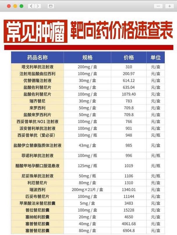 西安吐血整理！揭秘高价回收靶向药联系的正确姿势与避坑指南