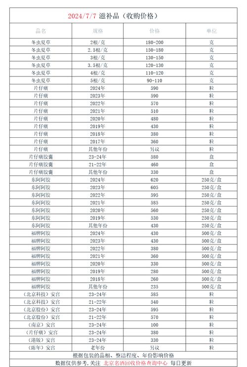 西安吐血整理！肿瘤药回收价格表最新及上门回收实操指南，建议收藏